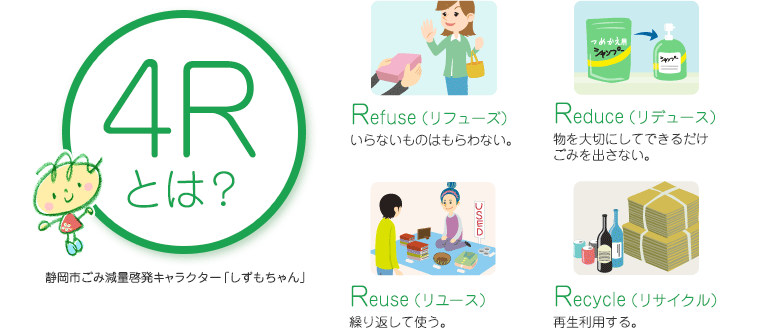 4Rとは？Refuse（リフューズ） いらないものはもらわない。Reduce（リデュース） 物を大切にしてできるだけ ごみを出さない。Reuse（リユース） 繰り返して使う。Recycle（リサイクル） 再生利用する。