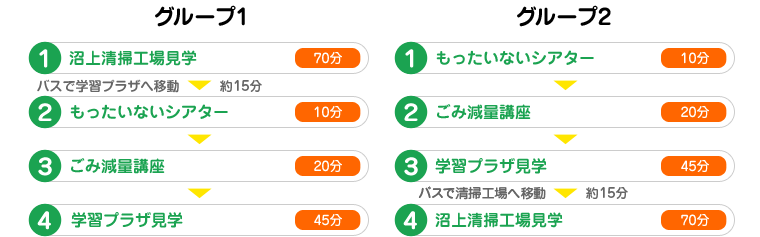 グループ1とグループ2の見学コースの図